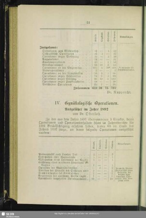 IV. Gynäkologischen Operationen. Ausgeführt im Jahre 1892
