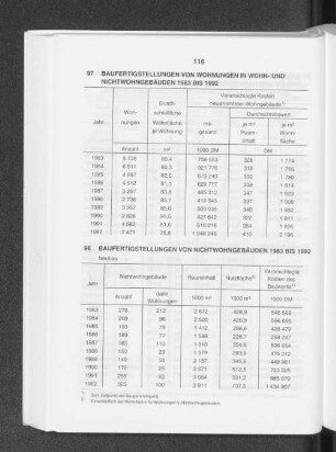 Baufertigstellungen von Nichtwohngebäuden 1983 bis 1992