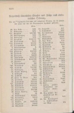 Verzeichniß sämmtlicher Straßen und Plätze nach alphabetischer Ordnung.