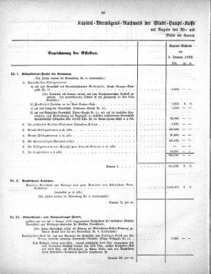 Tabellen: Kapital-Vermögens-Nachweis der Stadt-Haupt-Kasse