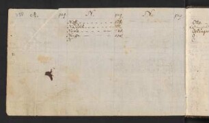 358-360 Namensverzeichnis N-S