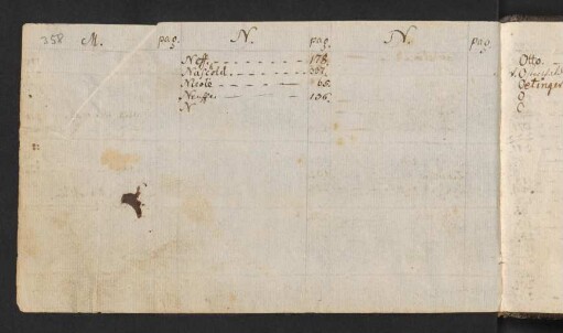 358-360 Namensverzeichnis N-S
