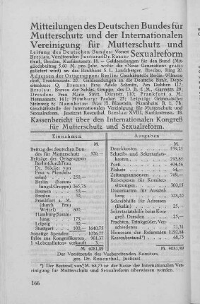 Mitteilungen des Deutschen Bundes für Mutterschutz und der Internationalen Vereinigung für Mutterschutz und Sexualreform