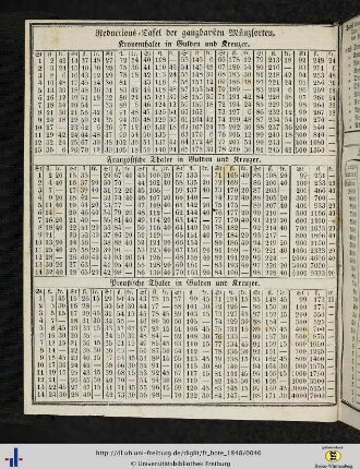 Reductions-Tafel der gangbarsten Münzsorten.