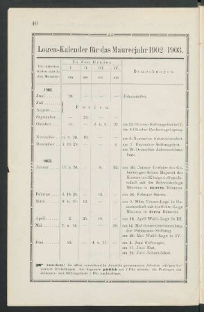 Logen-Kalender für das Maurerjahr 1902/1903.