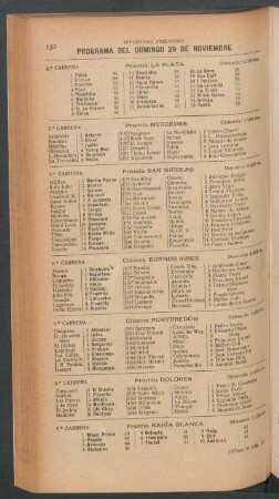 Hipódromo Argentino - Programa del Domingo 29 de Noviembre [de 1908] -