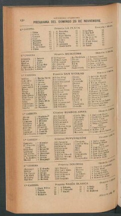 Hipódromo Argentino - Programa del Domingo 29 de Noviembre [de 1908] -