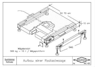Aufbau einer Radlastwaage