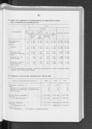 36 Hamburger öffentliche Bücherhallen 1978 bis 1980
