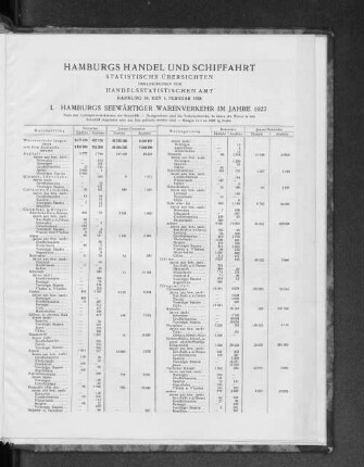 I. Hamburgs seewärtiger Warenverkehr im Dezember 1927