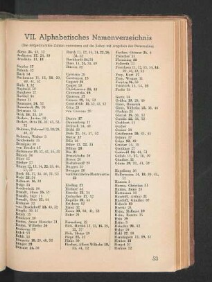 VII. Alphabetisches Namenverzeichnis