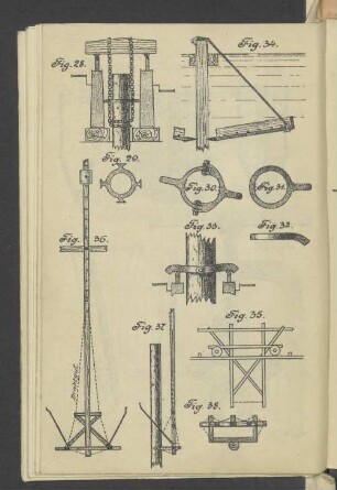 Fig. 28-38