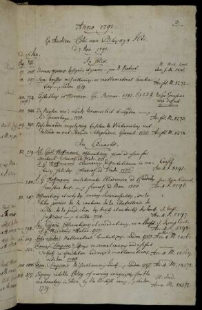 Ex Auctione Petri van Bleiswyk [...] d. 7 Nov. 1791.