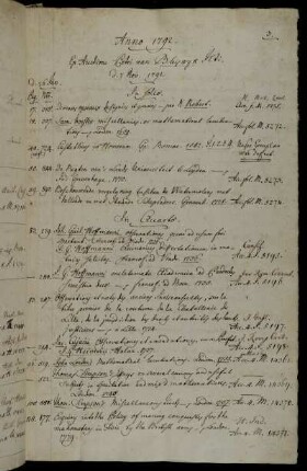 Ex Auctione Petri van Bleiswyk [...] d. 7 Nov. 1791.