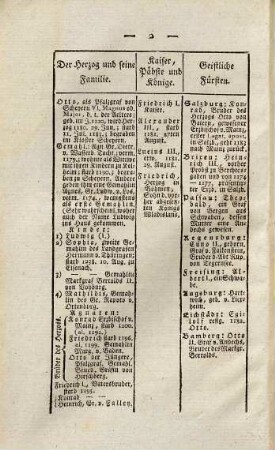 Baierische Jahrbücher von 1179 - 1294