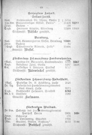 Fürstentum Waldeck.