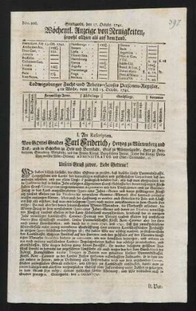 Nr. 206-209, 17.10.1741-07.11.1741