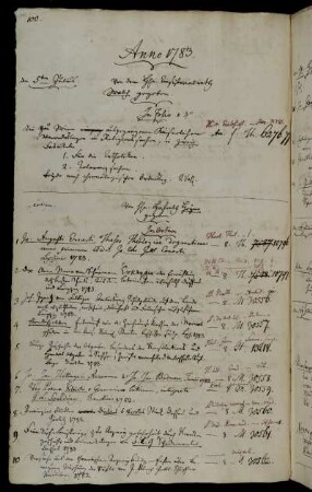 Von dem Hhn. Consistorialrath Walch gegeben. - Von Hhn. Hofrath Heyne gegeben.
