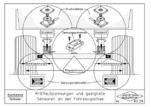 Kräfte, Spannungen und geeignete Sensoren an der Fahrzeugachse