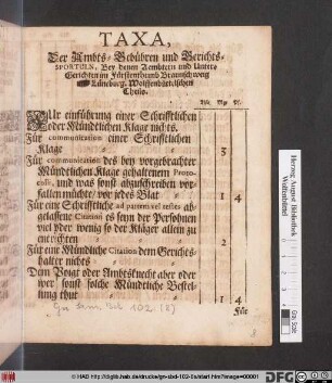 Taxa, Der Ambts-Gebühren und Gerichts-Sportuln, Bey denen Aembtern und Unter-Gerichten im Fürstenthumb Braunschweig und Lüneburg. Wolffenbüttelschen Theils : [Datum Wolffenbüttel den 29. Novembr. 1687.]