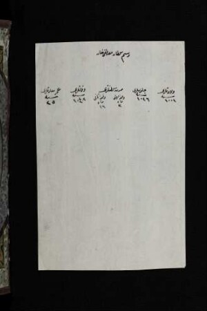 f. 29 Av