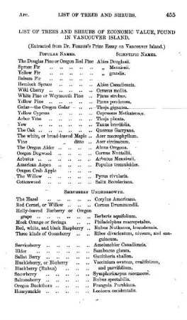 List of Trees, Shrubs, Grasses, &c., found in Vancouver Island. By DR. FORBES