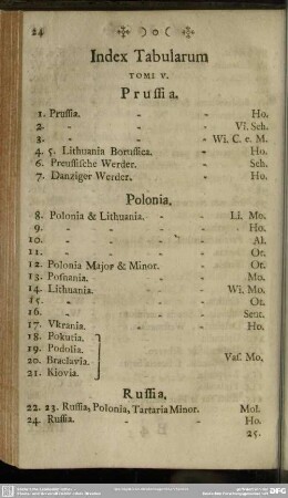 Index Tabularum Tomi V