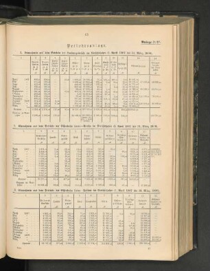 1. Einnahmen aus dem Betriebe der Landungsbrücke im Berichtsjahre (1. April 1907 bis 31. März 1908).