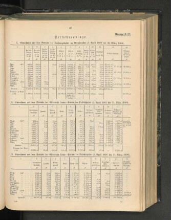 1. Einnahmen aus dem Betriebe der Landungsbrücke im Berichtsjahre (1. April 1907 bis 31. März 1908).