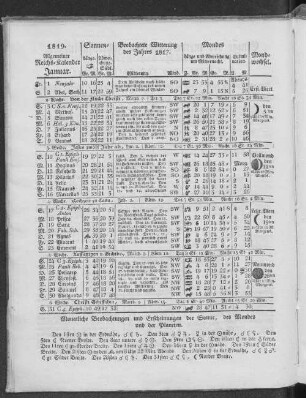 1819. Allgemeiner Reichs-Kalender. Januar.