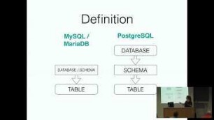 MySQL, MariaDB versus PostgreSQL: Which system is mine?