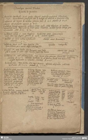 [Genealogia der Landgrafen von Thüringen, der Landgrafen von Hessen, der Askanier, der Markgrafen von Brandenburg, der Herzöge von Pommern, der Herzöge von Mecklenburg, der Herzöge von Holstein, der Herzöge von Württemberg, der Herzöge von Liegnitz, der Herzöge von Sachsen, der Familie Este und der Grafen von Andechs]