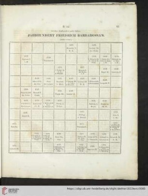 Jahrhundert Friedrich Barbarossa's
