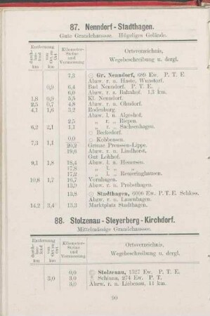87. Nenndorf - Stadthagen.