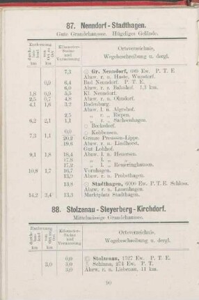 87. Nenndorf - Stadthagen.