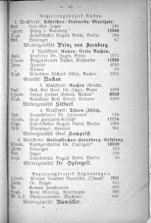 Regierungsbezirk Aachen.