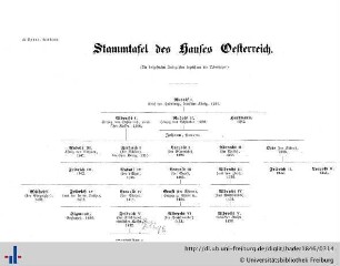 Stammtafel des Hauses Österreich.