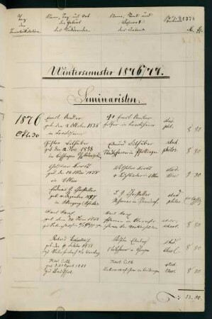 Wintersemester 1876/1877. Rektorat Oskar (Oscar Eduard) von Schüppel