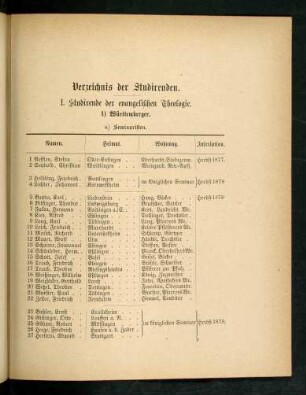 9-49, Verzeichnis der Studirenden