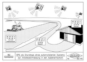 GPS als Grundlage eines automatisierten Systems zur Arbeitszeitmessung in der Außenwirtschaft