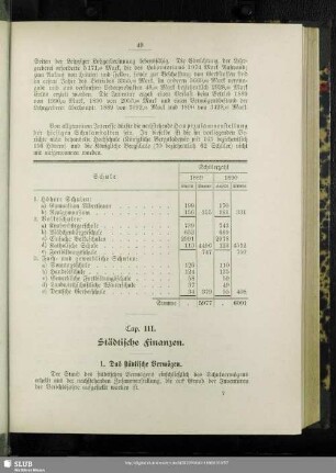 Cap. III. Städtische Finanzen