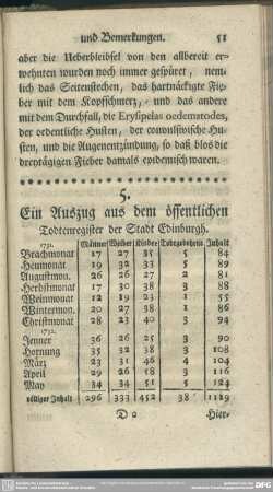 Ein Auszug aus dem öffentlichen Todtenregister der Stadt Edinburgh