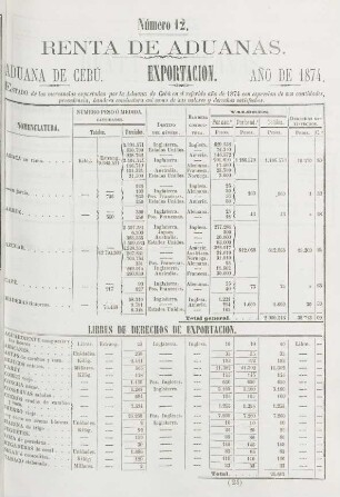 Número 12. [Exportacion por la de Cebú id. id.]