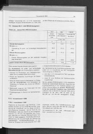5.10.1 Investitionen 1998