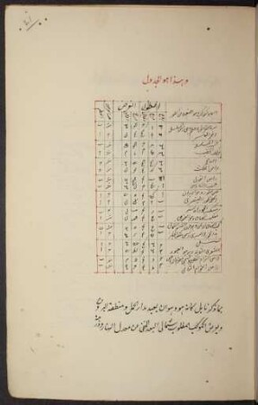 Tabelle: f. 21r-21v