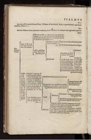 Psalmus Sextus