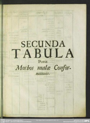 Secunda Tabula Ponit Morbos malae Conformationis