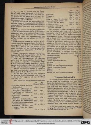 16: Tempera-Bindemittel, [1]