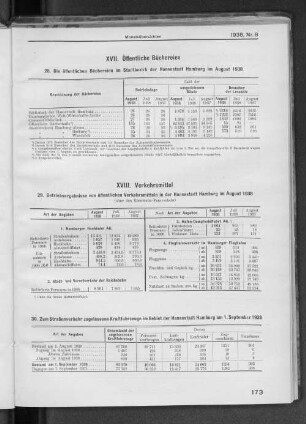 XVII. Öffentliche Büchereien