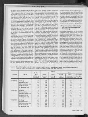 Entwicklung der realen Bruttowertschöpfung für Hamburg und Ländergruppen nach Wirtschaftssektoren